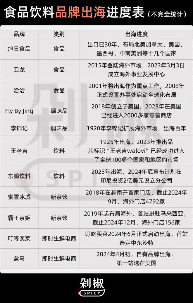 彩神vll购彩大厅从华人超市突围战到Co