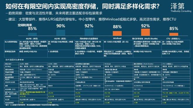彩神app汽车零部件物流数智化晋级途径(图3)
