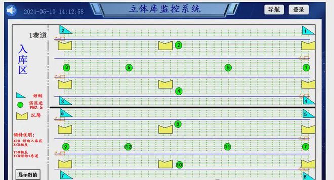 彩神vll智能货架保护者：高精度倾角传感器怎样重塑仓储宁静办理(图6)